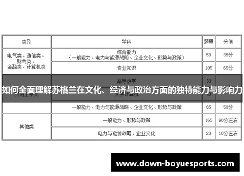 如何全面理解苏格兰在文化、经济与政治方面的独特能力与影响力