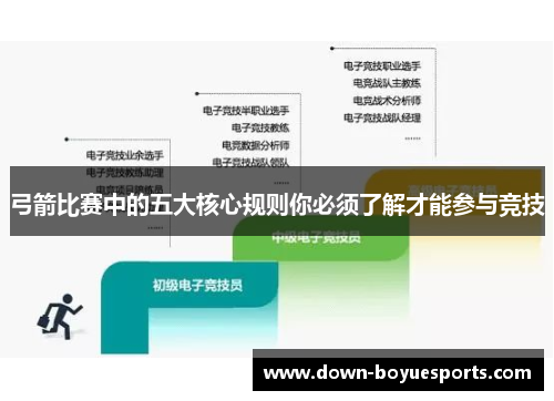 弓箭比赛中的五大核心规则你必须了解才能参与竞技