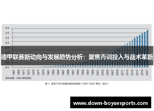 德甲联赛新动向与发展趋势分析：聚焦青训投入与战术革新