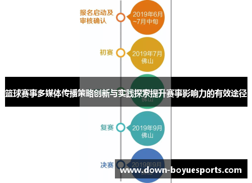 篮球赛事多媒体传播策略创新与实践探索提升赛事影响力的有效途径