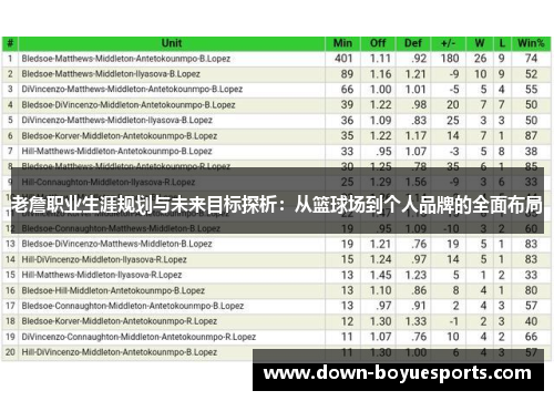老詹职业生涯规划与未来目标探析:从篮球场到个人品牌的全面布局 老詹职业生涯规划与未来目标探析:从篮球场到个人品牌的全面布局