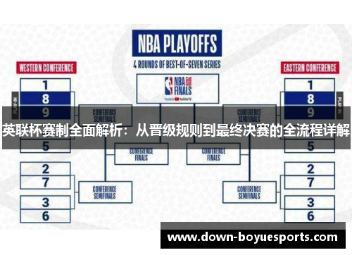 英联杯赛制全面解析:从晋级规则到最终决赛的全流程详解 英联杯赛制全面解析:从晋级规则到最终决赛的全流程详解