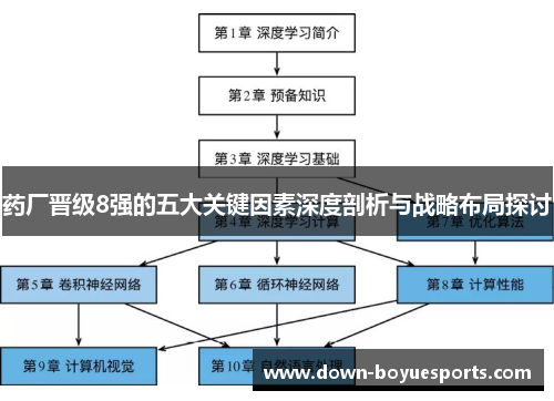 药厂晋级8强的五大关键因素深度剖析与战略布局探讨 药厂晋级8强的五大关键因素深度剖析与战略布局探讨