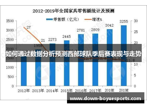 如何通过数据分析预测西部球队季后赛表现与走势