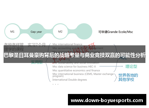 巴黎圣日耳曼豪购背后的战略考量与商业竞技双赢的可能性分析 巴黎圣日耳曼豪购背后的战略考量与商业竞技双赢的可能性分析