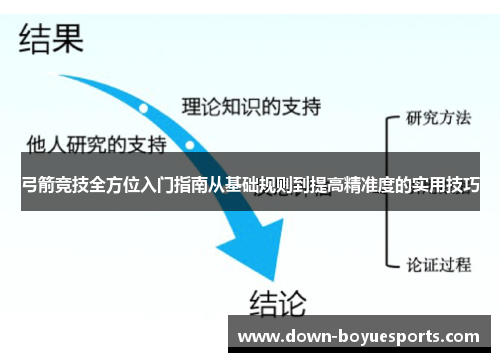 弓箭竞技全方位入门指南从基础规则到提高精准度的实用技巧