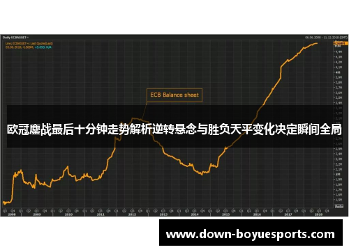 欧冠鏖战最后十分钟走势解析逆转悬念与胜负天平变化决定瞬间全局