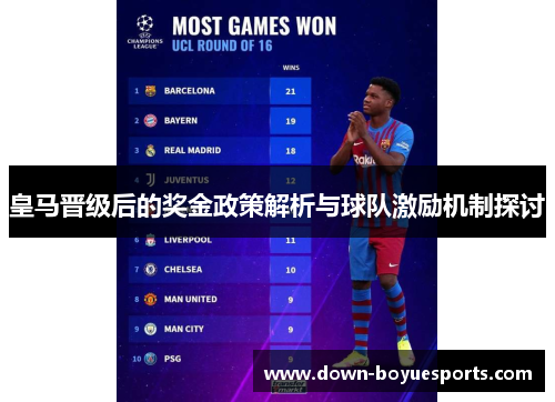 皇马晋级后的奖金政策解析与球队激励机制探讨