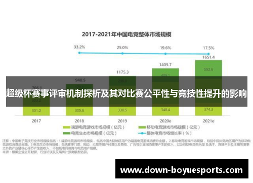 超级杯赛事评审机制探析及其对比赛公平性与竞技性提升的影响 超级杯赛事评审机制探析及其对比赛公平性与竞技性提升的影响