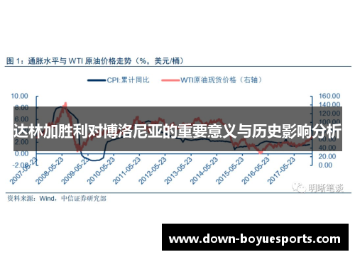 达林加胜利对博洛尼亚的重要意义与历史影响分析