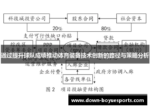 通过提升球队成绩推动体育装备技术创新的路径与策略分析 通过提升球队成绩推动体育装备技术创新的路径与策略分析